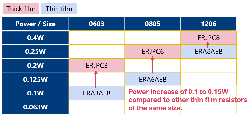 ERJPCとERA-Aの比較
